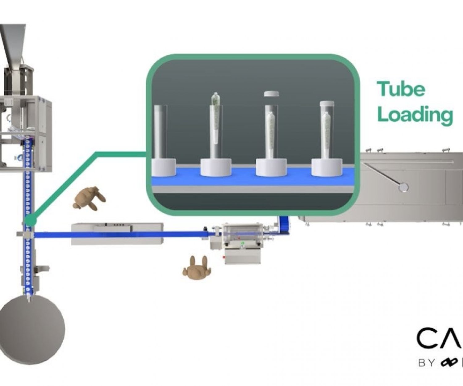 JuanaRoll End of Line System from Exiting, Check Weighing, Inspecting to Tube Loading