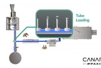 JuanaRoll End of Line System from Exiting, Check Weighing, Inspecting to Tube Loading